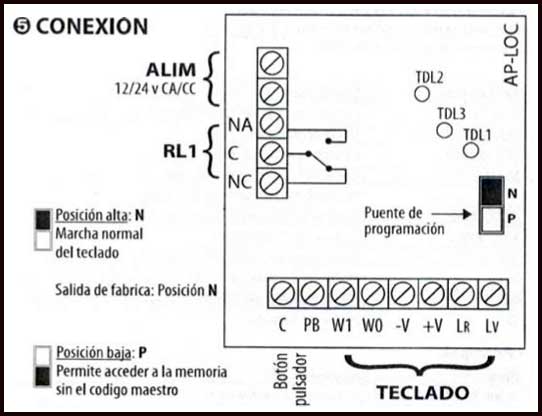 conexión aploc